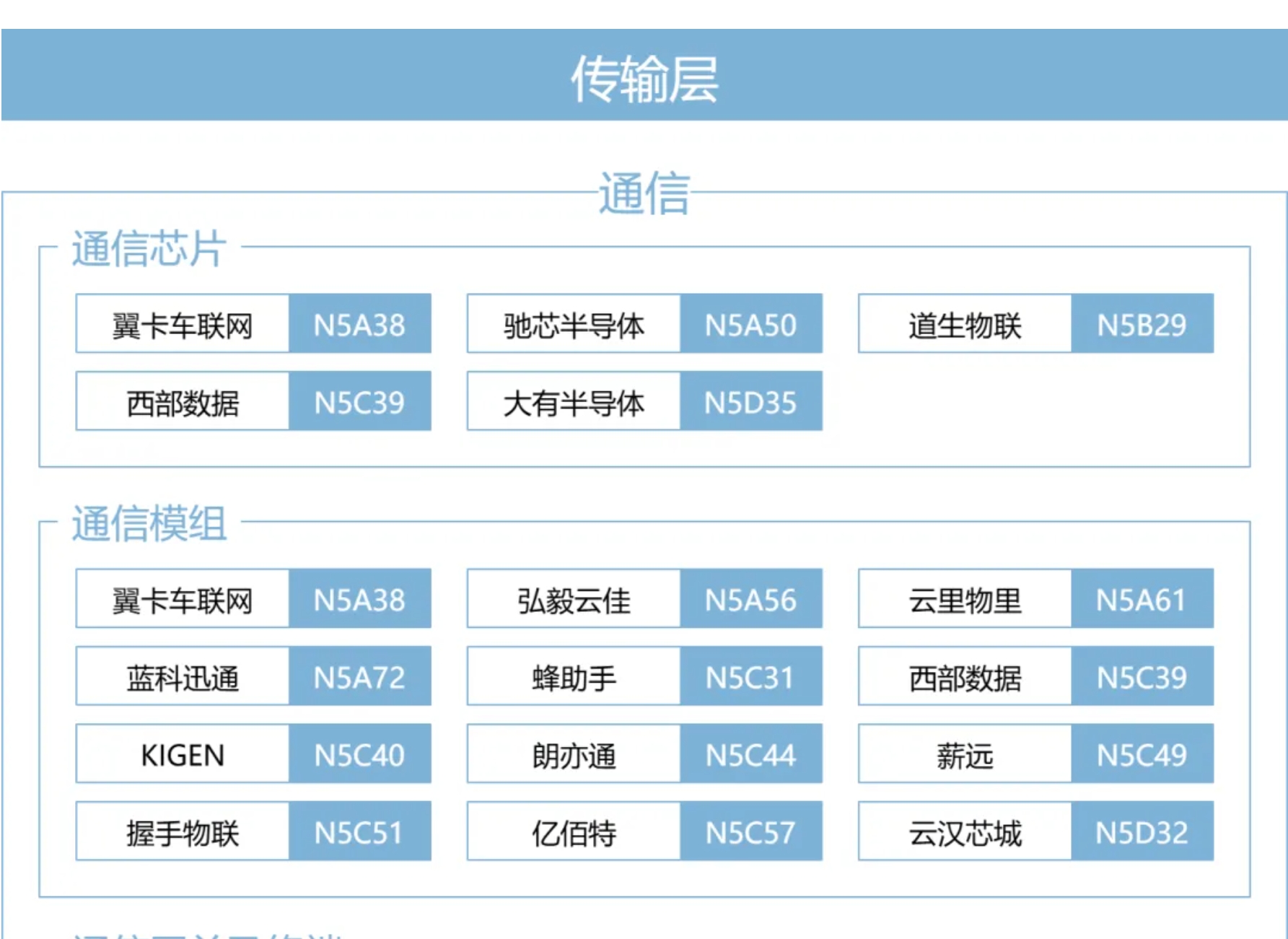 IOTE上海物聯(lián)網(wǎng)展_MWC生態(tài)圈_移動(dòng)通信_(tái)物聯(lián)網(wǎng)產(chǎn)業(yè)-7