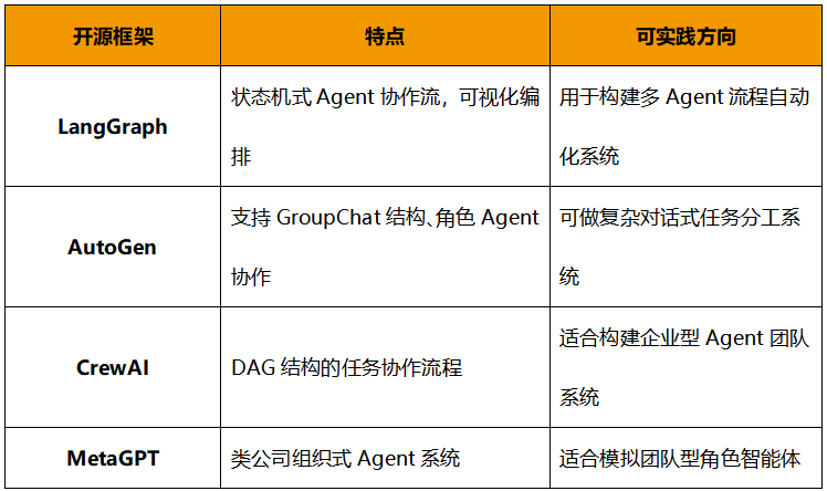 DeepSeek_MCP協(xié)議_Agent協(xié)作-6