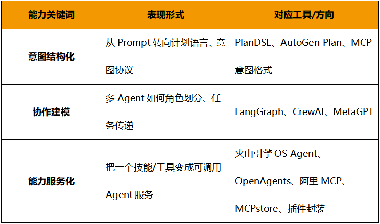 DeepSeek_MCP協(xié)議_Agent協(xié)作-5