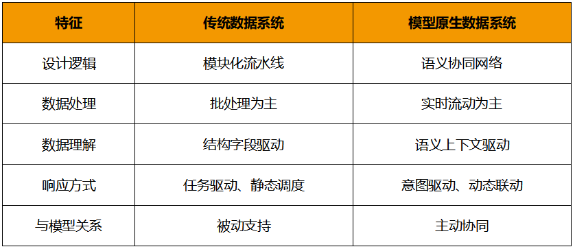 DeepSeek_數(shù)據(jù)系統(tǒng)_AI-1