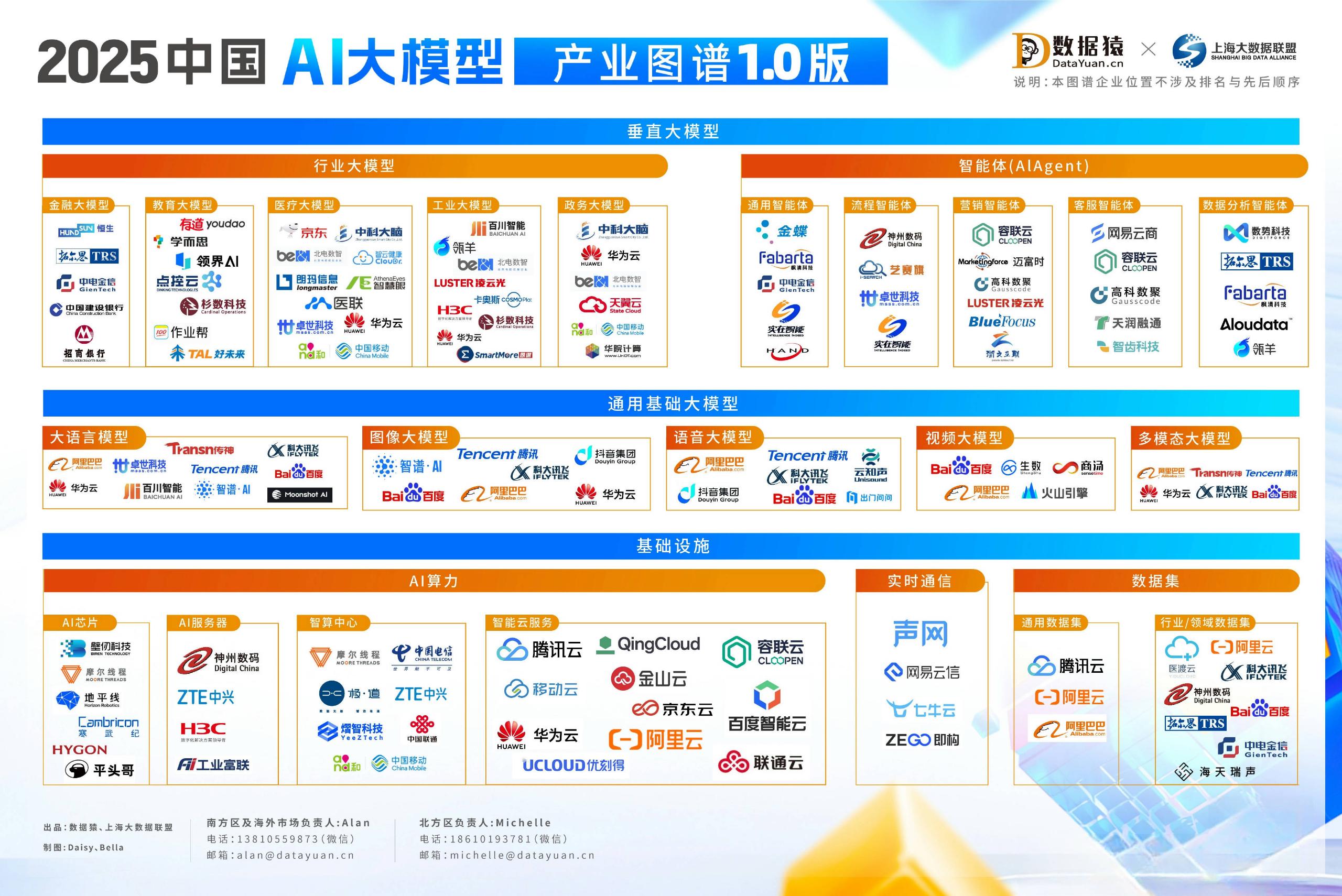 2025_中國(guó)AI大模型_產(chǎn)業(yè)圖譜1.0版-1