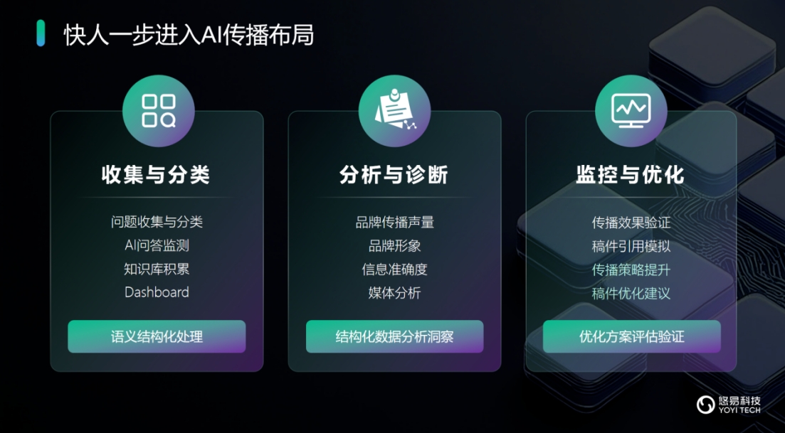 悠易科技_AI智能體矩陣_AI全域營銷-3