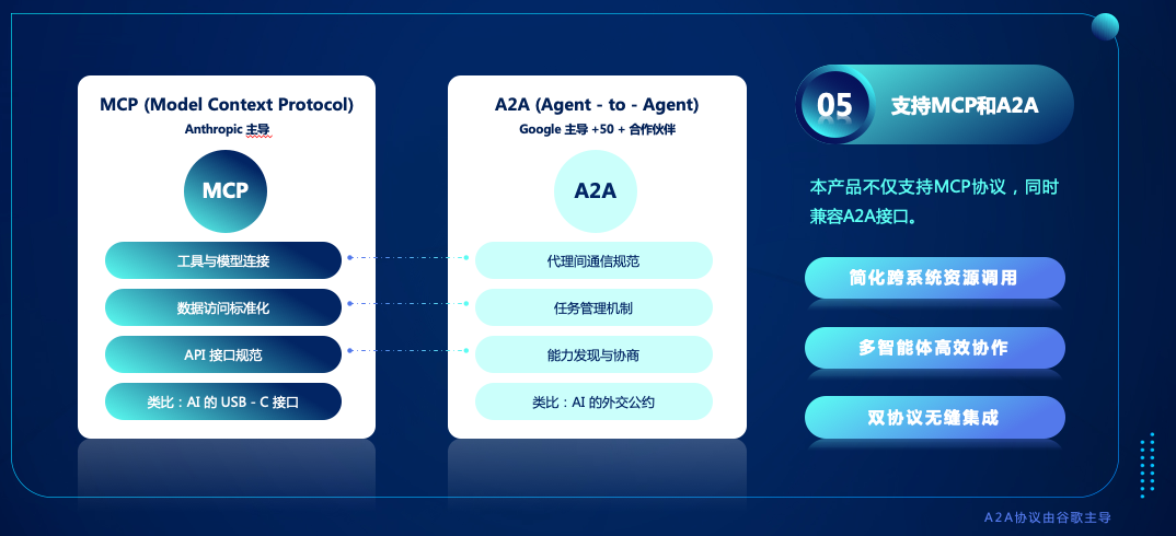 零成本_AI_Agent_容智智能體-6