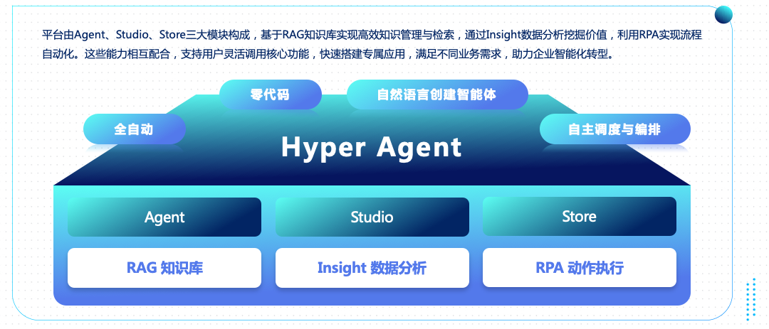 零成本_AI_Agent_容智智能體-5