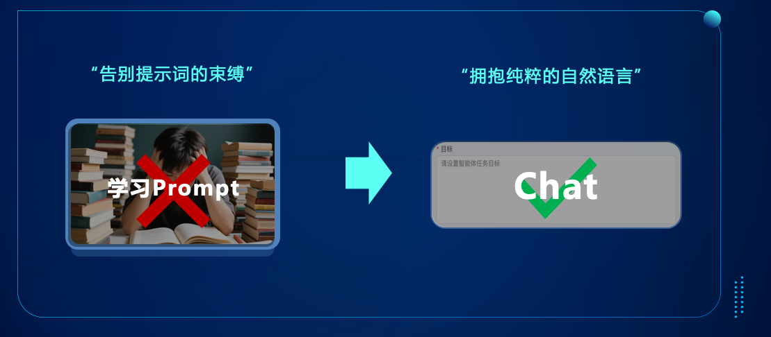 零成本_AI_Agent_容智智能體-4