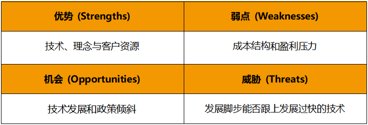 奇安信_財報_網(wǎng)絡(luò)安全行業(yè)-11