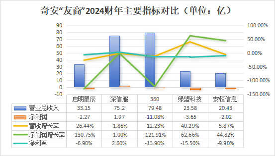 奇安信_財報_網(wǎng)絡(luò)安全行業(yè)-9