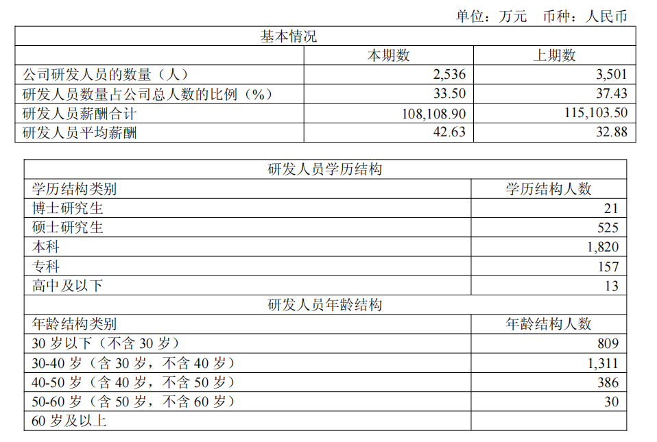 奇安信_財報_網(wǎng)絡(luò)安全行業(yè)-6