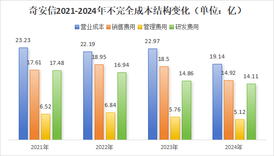 奇安信_財報_網(wǎng)絡(luò)安全行業(yè)-4