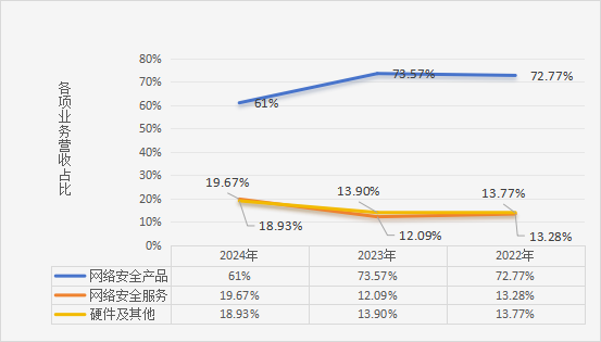 奇安信_財報_網(wǎng)絡(luò)安全行業(yè)-2