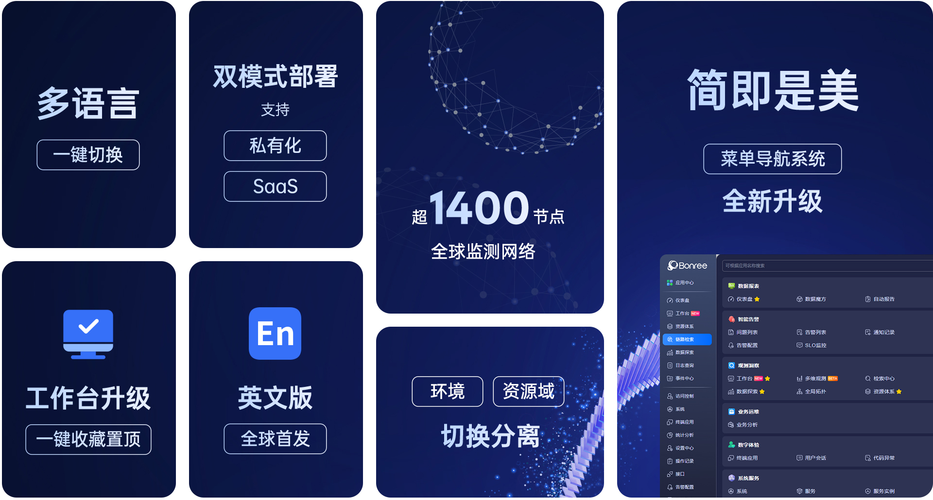 Bonree_ONE_云原生適配_LLM大模型-2