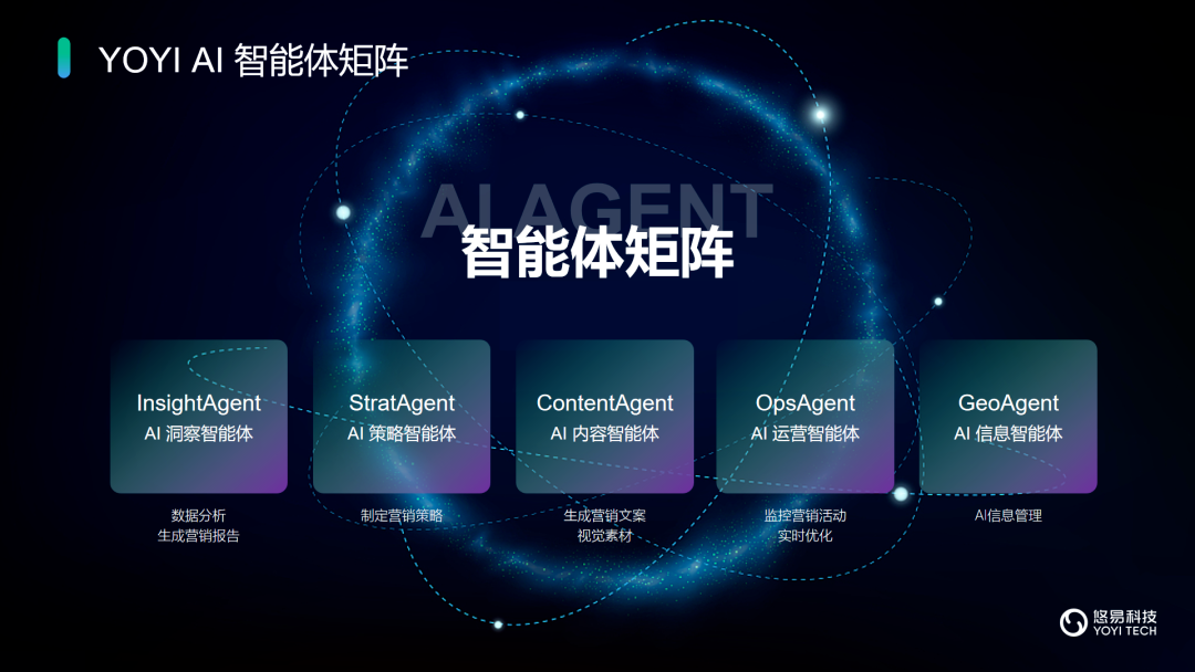 悠易科技_智能體矩陣_AI全域營銷-3