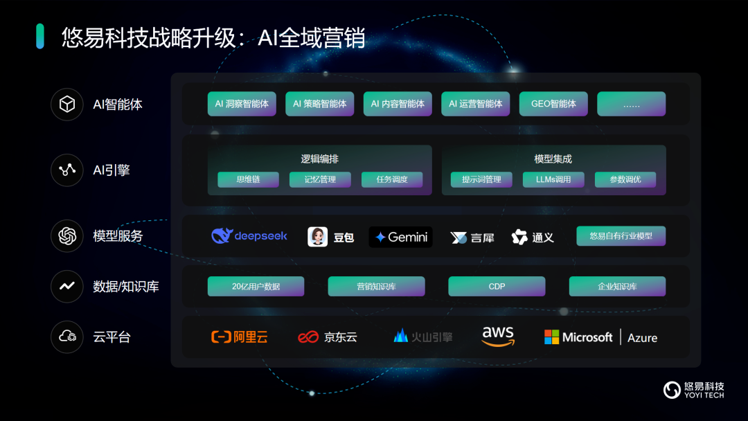 悠易科技_智能體矩陣_AI全域營銷-2