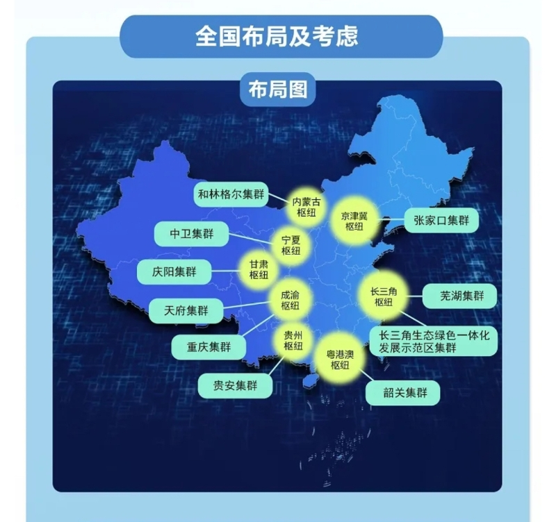 東數(shù)西算_算力布局_國家數(shù)據(jù)局-1
