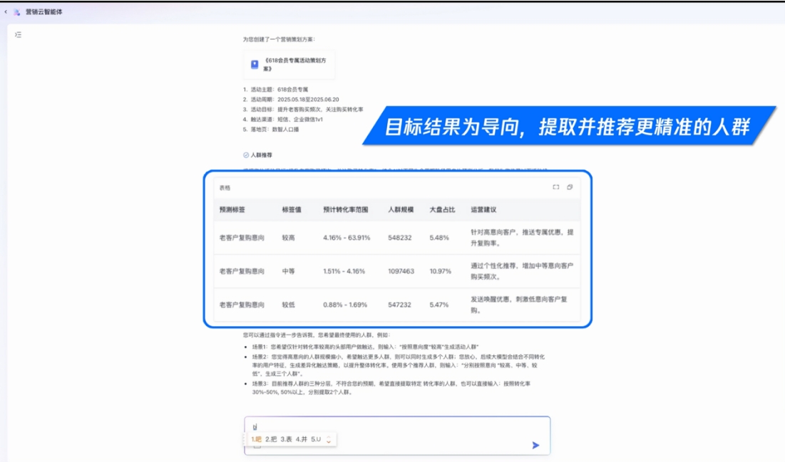 騰訊企點_營銷云智能體_全流程自動化-2