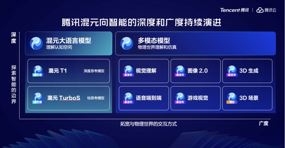 騰訊大模型_混元TurboS_多模態(tài)模型-3