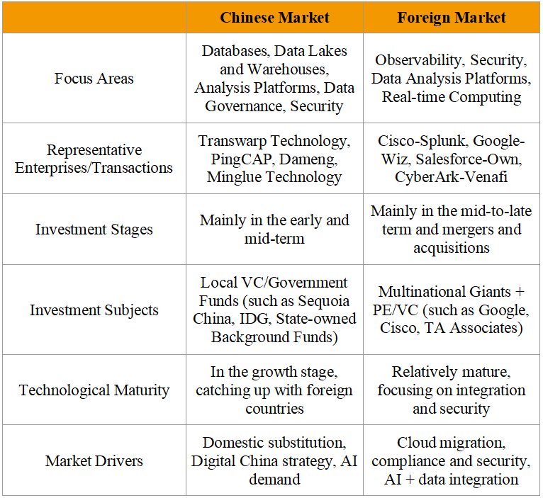 Dangers_Opportunities_Data-4