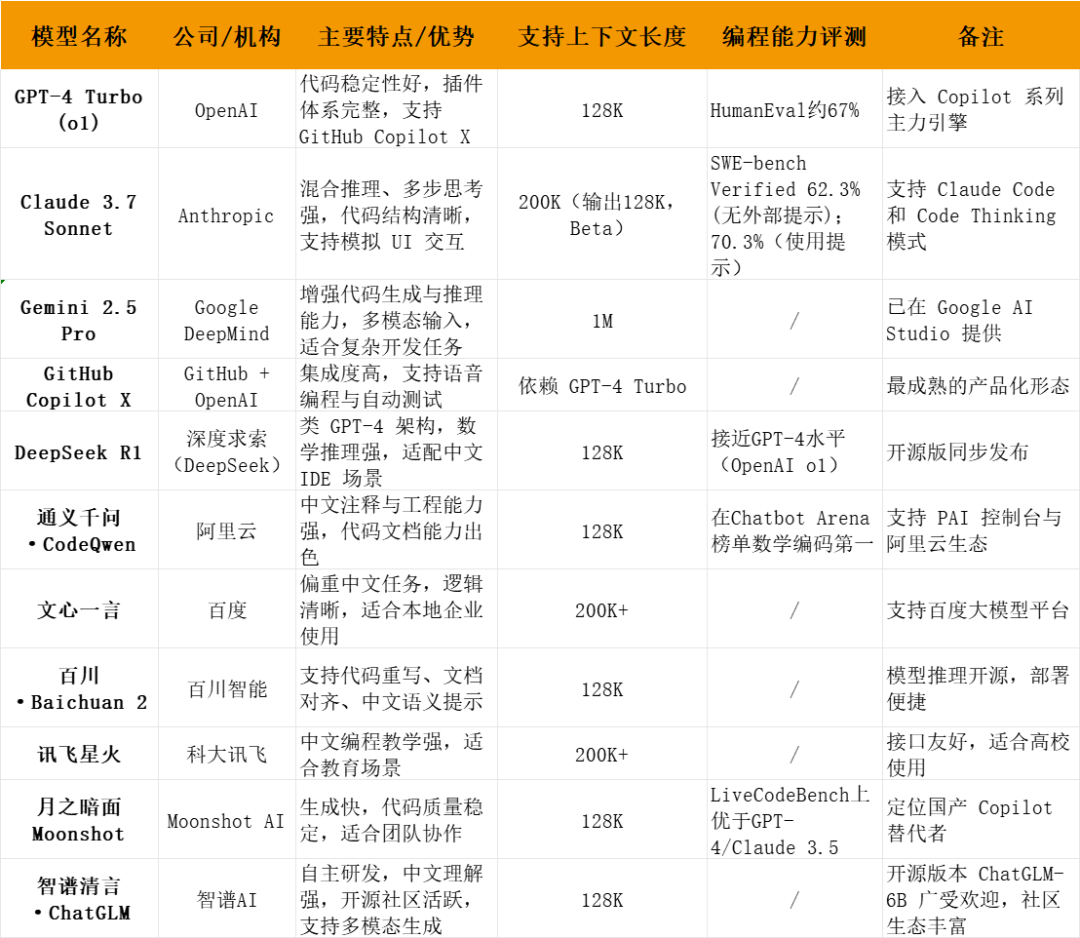 AI編程助手_主流大模型_編程能力-1