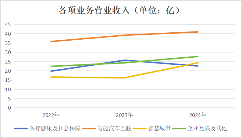 中國軟件_AI時代_東軟集團-4