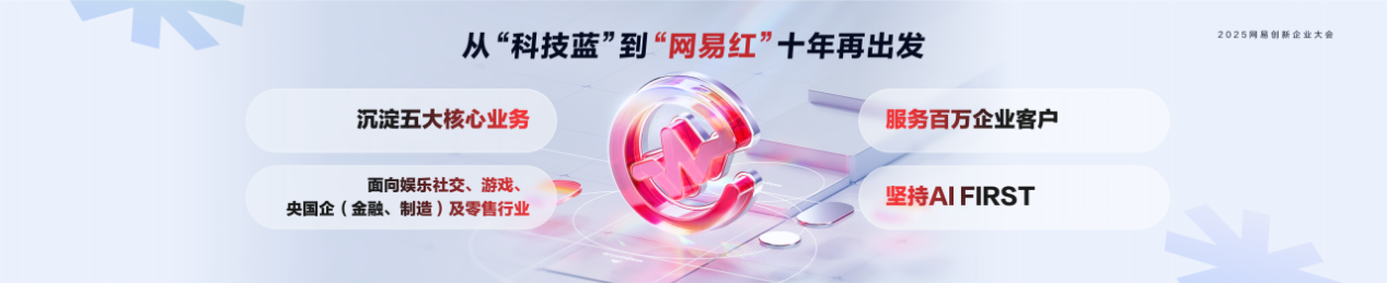 2025_網(wǎng)易創(chuàng)新企業(yè)_AI_Agent-3
