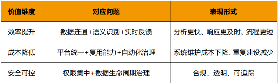 AI_數(shù)據(jù)_模型-6