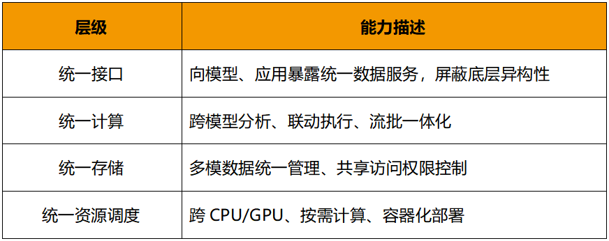AI_數(shù)據(jù)_模型-5