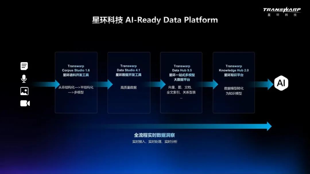 AI_數(shù)據(jù)_模型-3