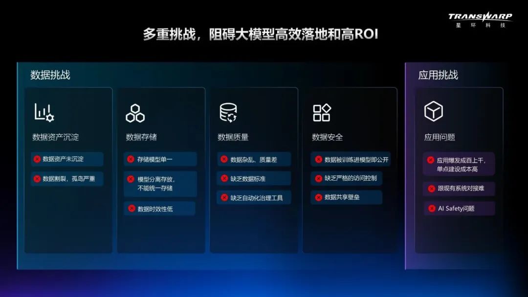 AI_數(shù)據(jù)_模型-2