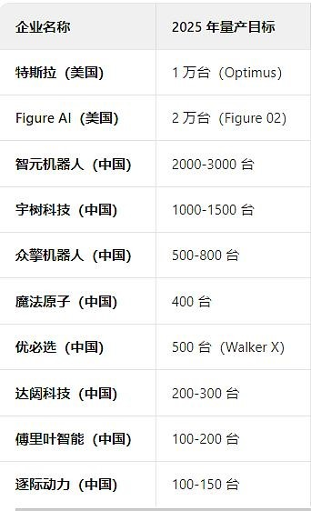 人類終極產(chǎn)品_人形機(jī)器人_兩級(jí)分化-2