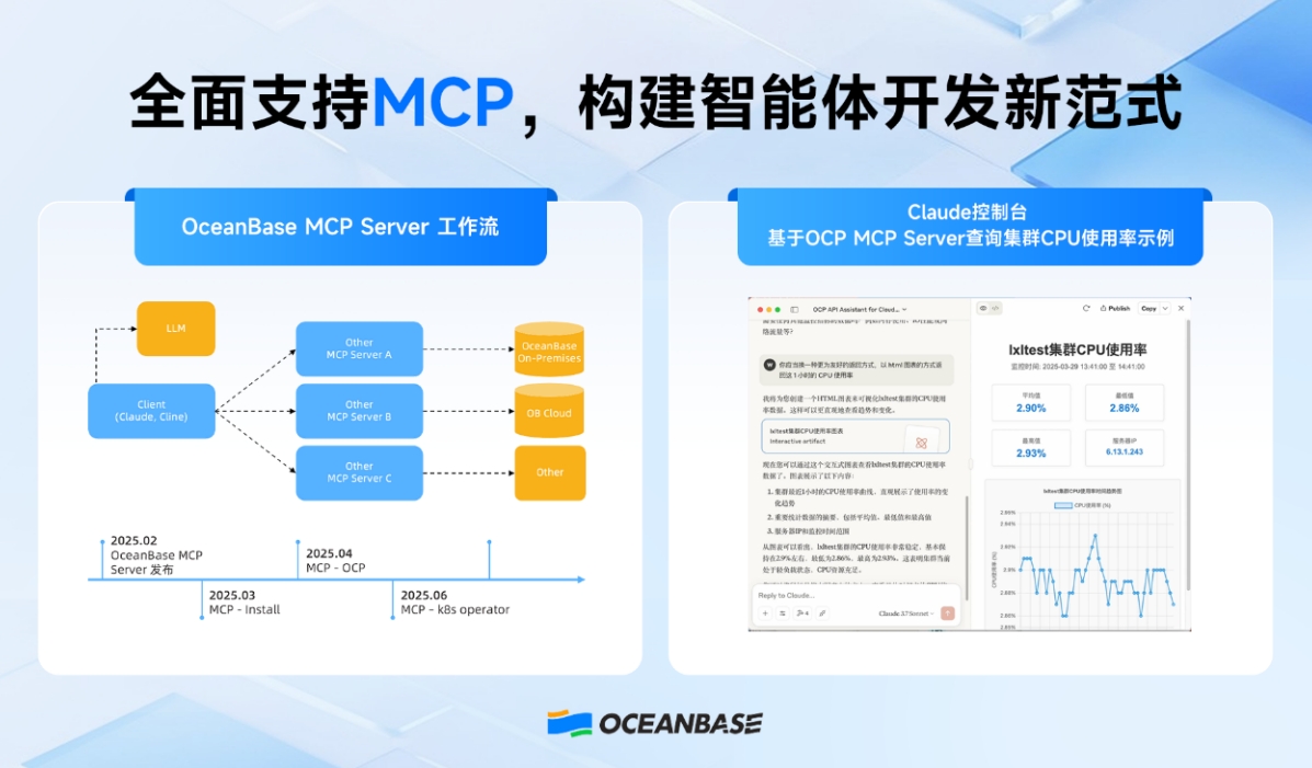 OceanBase_AI生態(tài)_MCP協(xié)議-1