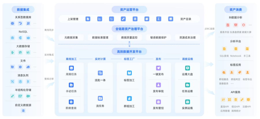 Data_Agent_數(shù)據(jù)沼澤_AI-3