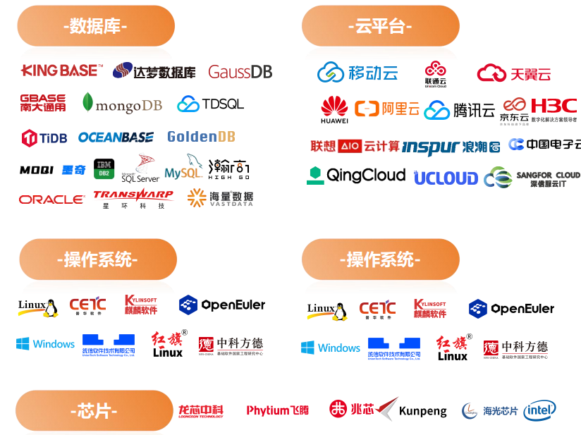 NBU_中國(guó)企業(yè)_英方軟件-5