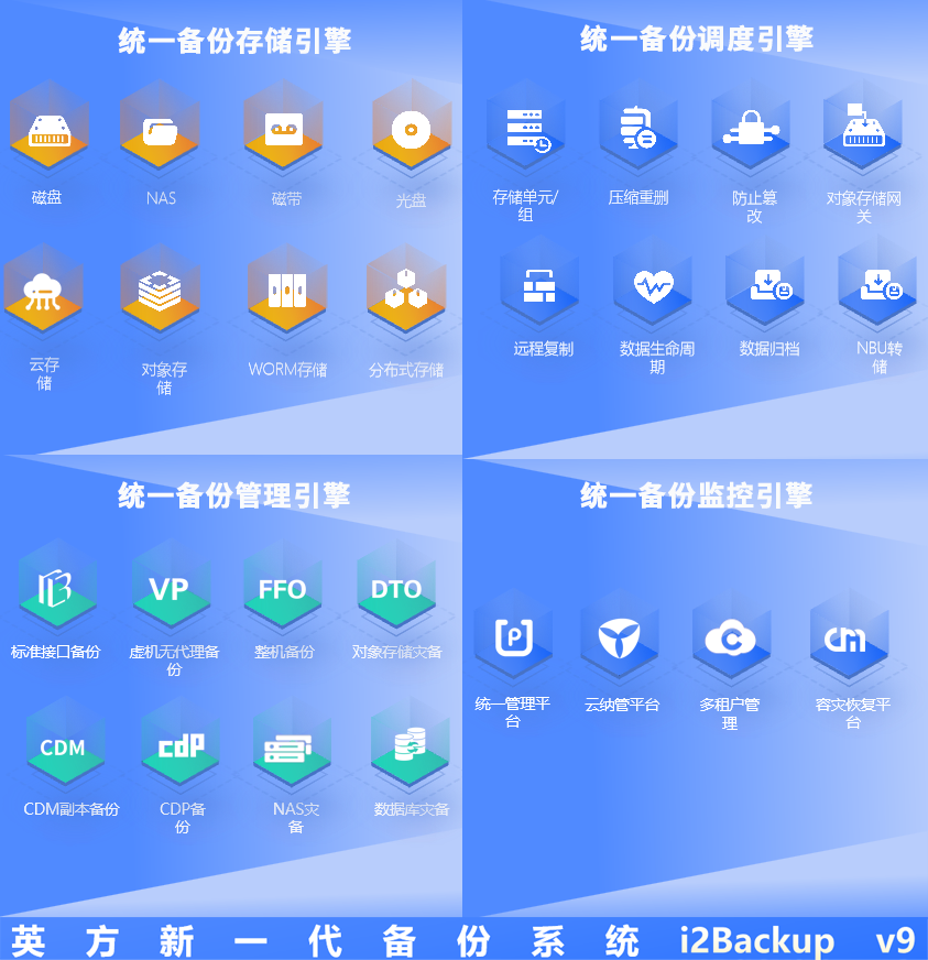 NBU_中國(guó)企業(yè)_英方軟件-3