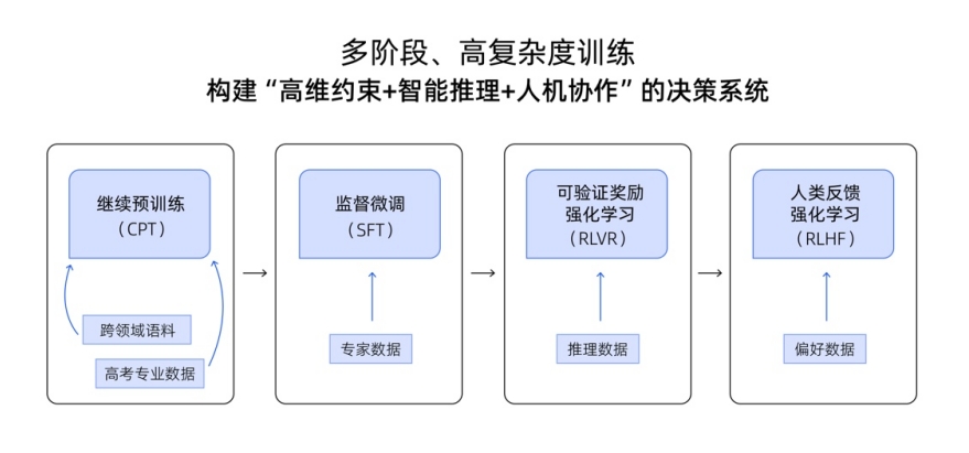 夸克_高考志愿大模型_個(gè)性化志愿-1