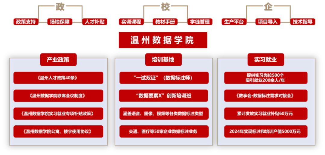 數(shù)據(jù)標(biāo)注_國家數(shù)據(jù)局_數(shù)字中國建設(shè)峰會(huì)-7