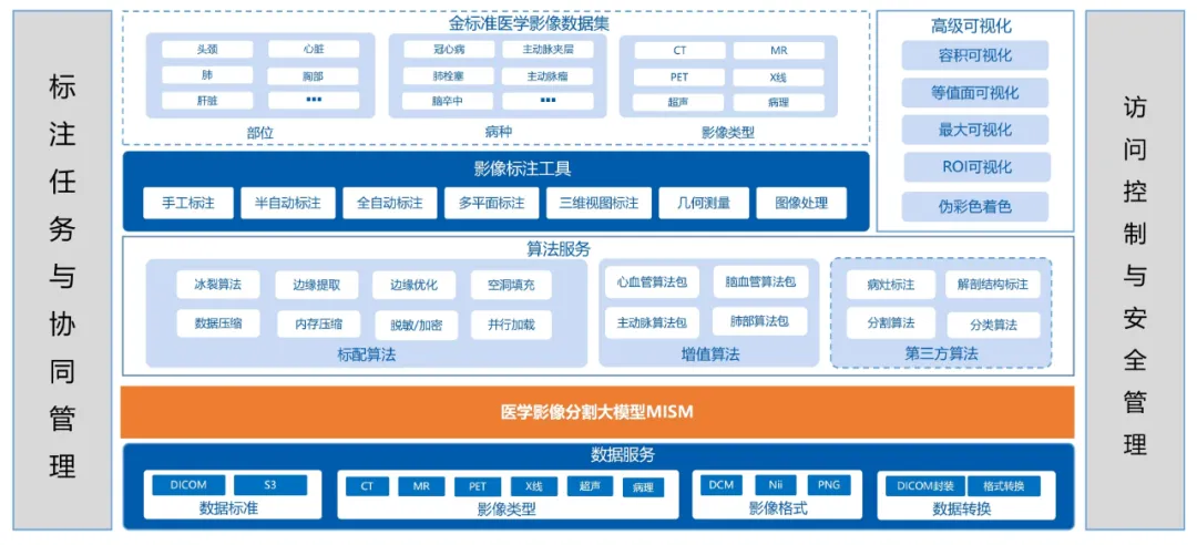 數(shù)據(jù)標(biāo)注_國家數(shù)據(jù)局_數(shù)字中國建設(shè)峰會(huì)-4