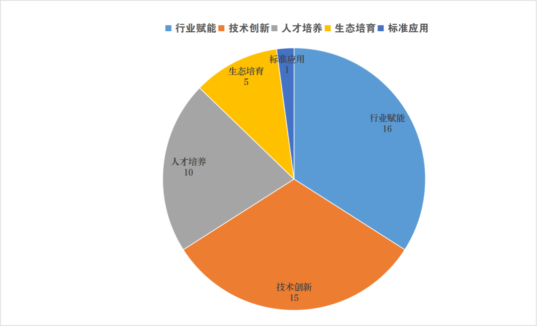 數(shù)據(jù)標(biāo)注_國家數(shù)據(jù)局_數(shù)字中國建設(shè)峰會(huì)-1