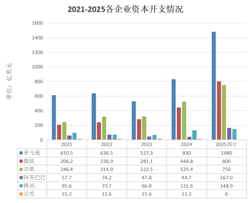 AI_云廠商_算力-2