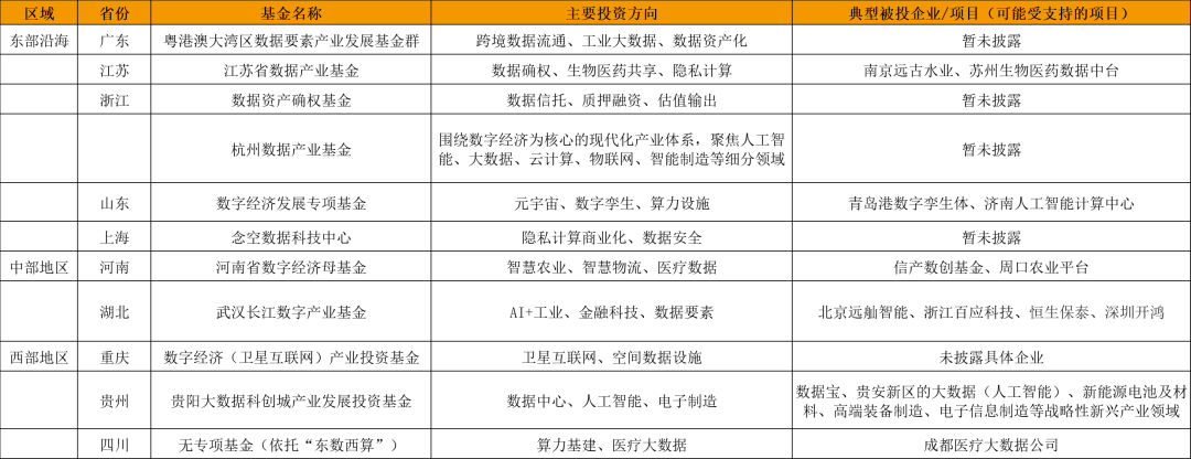數(shù)據(jù)產(chǎn)業(yè)基金_數(shù)據(jù)要素_政府專項債券管理-8