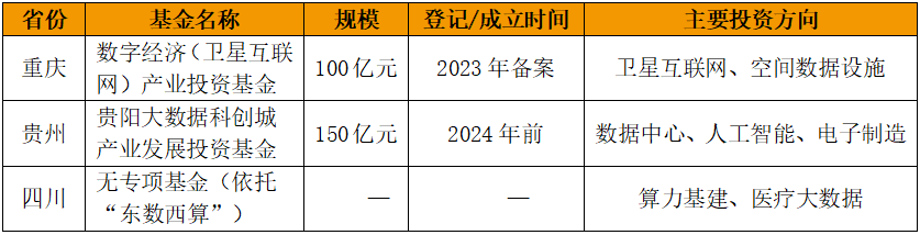 數(shù)據(jù)產(chǎn)業(yè)基金_數(shù)據(jù)要素_政府專項債券管理-6