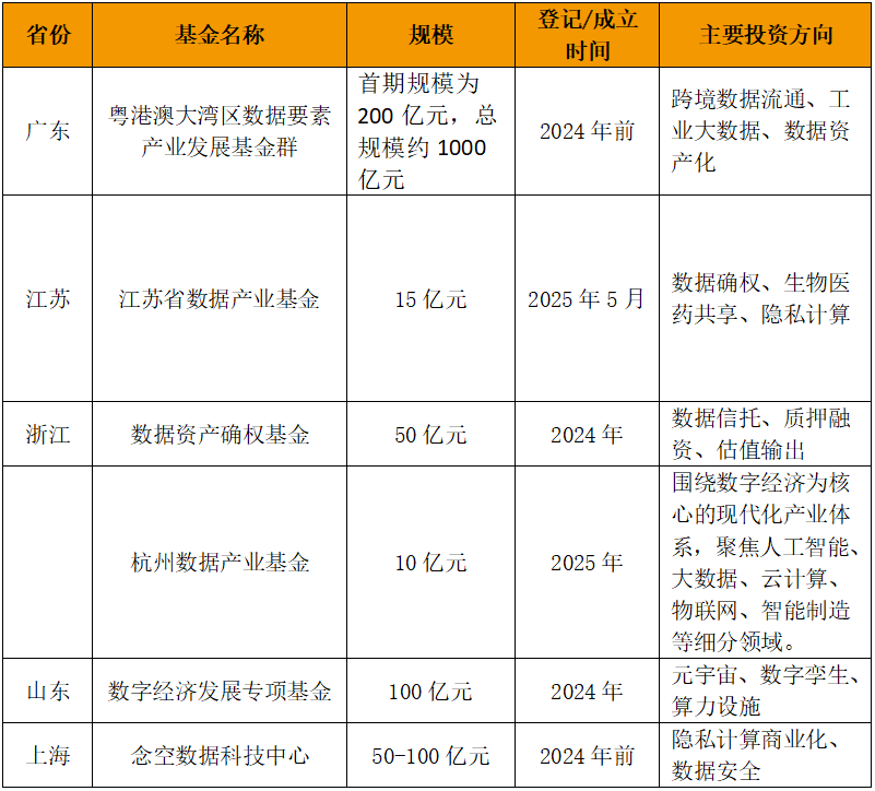 數(shù)據(jù)產(chǎn)業(yè)基金_數(shù)據(jù)要素_政府專項債券管理-5