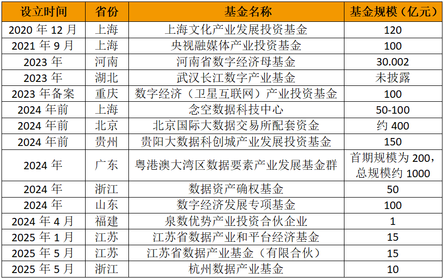 數(shù)據(jù)產(chǎn)業(yè)基金_數(shù)據(jù)要素_政府專項債券管理-2