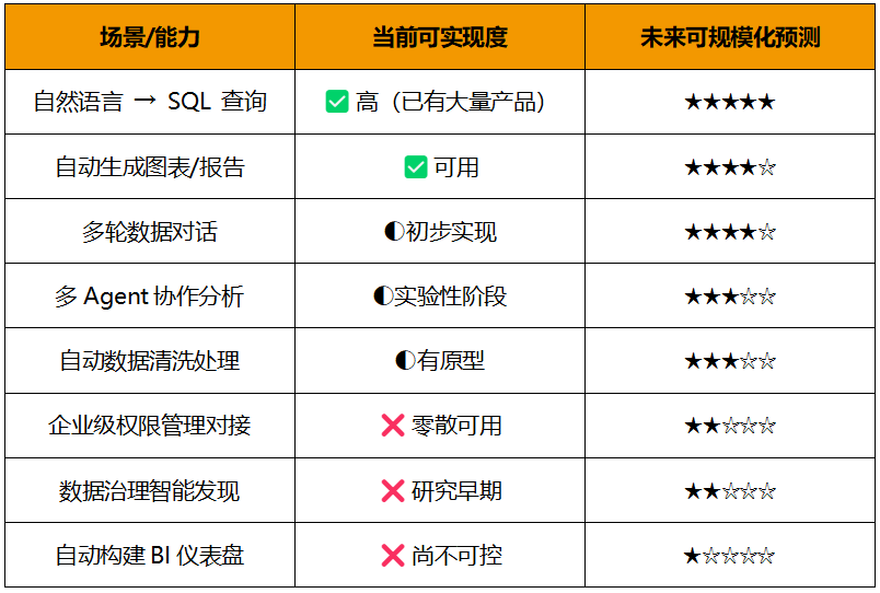 Data_Agent_大語言模型-7