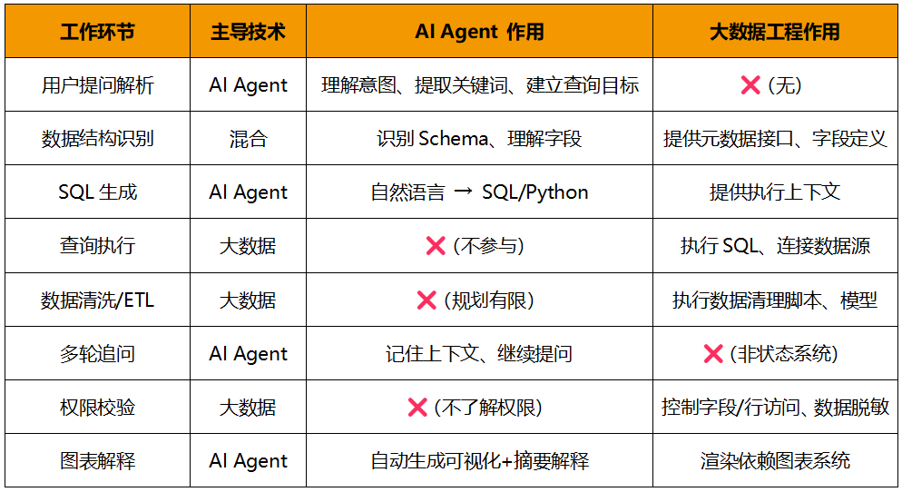 Data_Agent_大語言模型-6