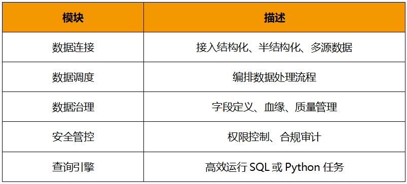 Data_Agent_大語言模型-5