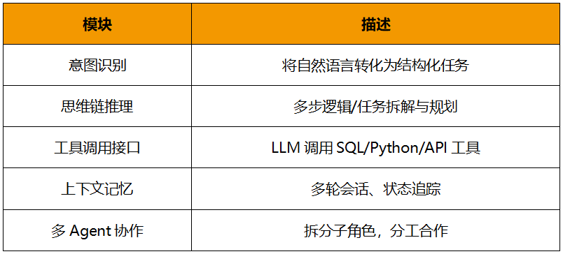 Data_Agent_大語言模型-4
