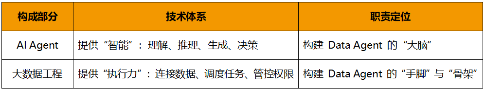 Data_Agent_大語言模型-3