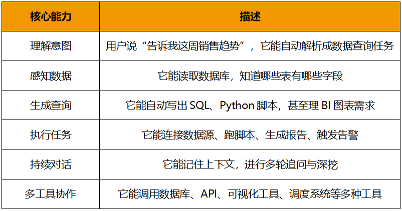Data_Agent_大語言模型-1