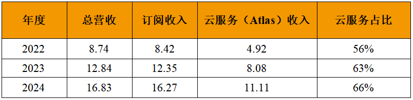 開源代碼_開源數(shù)據(jù)庫(kù)_數(shù)據(jù)存儲(chǔ)-4