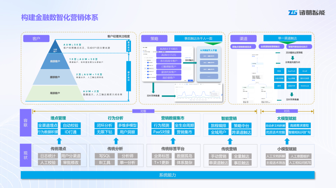 2025_中國(guó)數(shù)據(jù)智能_產(chǎn)業(yè)圖譜1.0版-6